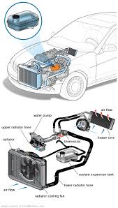 See P206A repair manual